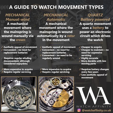 Watch Movement Guide: Understanding the Inner Workings.